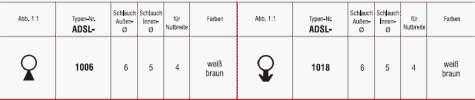 Dichtungen für alte Fenster und Türen