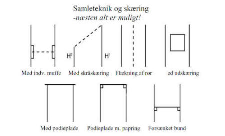 SM Dekorør kan samlet af de fleste