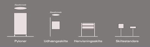 Fleksibelt skiltesystem - nem at bruge - SimpleSign - Pyloner, Henvisningsskilte, Anvisningsskilte.