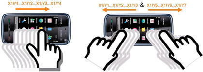 Figur 3. Bruger-interfaces er blevet revolutioneret af gestikstyring, som er blevet mulig gennem x-y tracking og multitouch-funktionalitet.