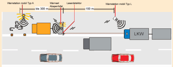 PersonVarslingsSystemet