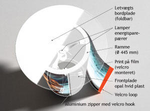 Lumaline Counter - Den lysende disk