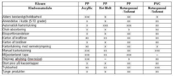 For at levere Deres pakketape korrekt har vi brug for flere oplysninger