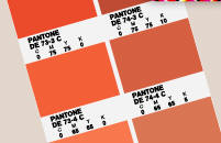 PANTONE process guide viser rene CMYK-farve blandinger