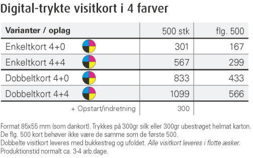 Digital-trykte visitkort i 4 farver