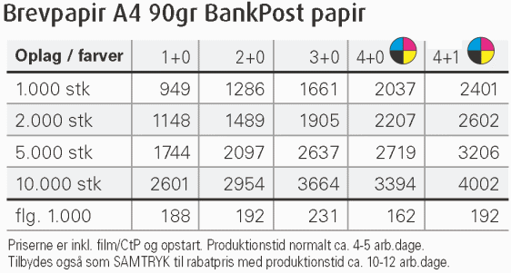 Brevpapir A4 90gr BankPost papir