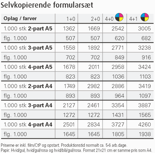 Selvkopierende formulars�t