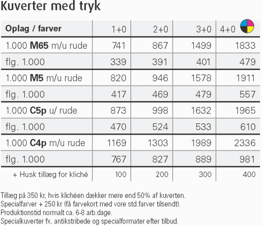 Kuverter med tryk: Kuvertformater: C6 M65 K65 M5 C5 C4 C4 overst�rrelse