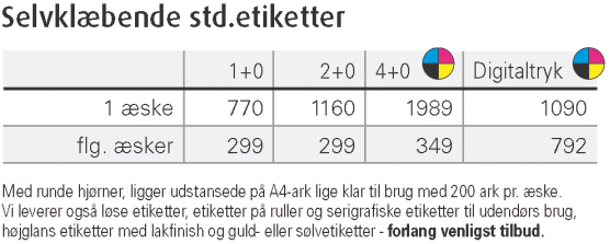 Digitaltrykte etiketter, Blokke, og Plakater...