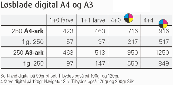 L�sblade offset og i Digitaltryk A4 og A3