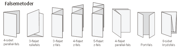 Falsemetoder - 4-sidet - 3-fløjet - 3-fløjet - 4-fløjet - 5-fløjet - 4-fløjet - Port-fals - 8-sidet