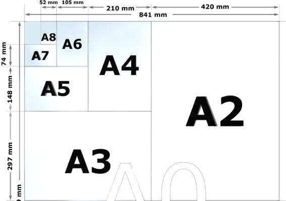 Internationale papirst�rrelser efter ISO 216.