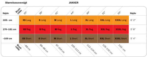 St�rrelsesoversigt for Snickers jakker