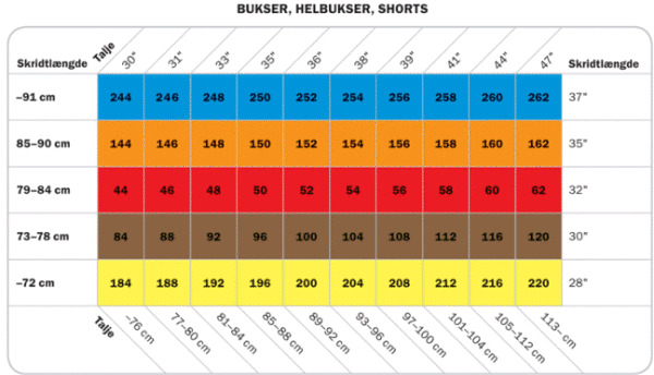 St�rrelsesoversigt for Snickers bukser, helbukser og shorts