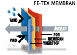 FE-TEX MEMBRANBEKL�DNING 