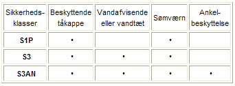 Sikkerhedsklasser. For sikkerhedssko godkendt efter EN ISO 20 345 g�lder f�lgende