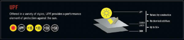 UPF - offered in a variety og styles - from Greg Norman