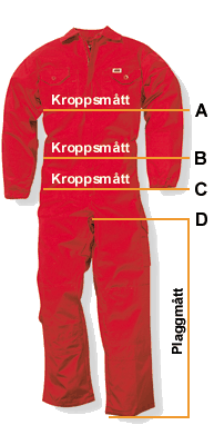 M�lskema for Sikkerhedst�j fra Jobman.