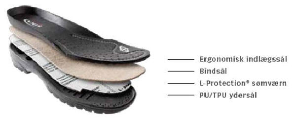 Super Clog er markedets bedste sikkerhedstr�sko med sikkerhedsskoens egenskaber. I produktudviklingen er der