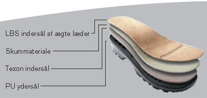 Flex serien er robust og findes i flere varianter � med og uden sikkerhed.