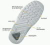 Dess.: 103200 Abeba sikkerhedshyttesko S2