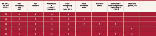 Sievi Sikkerhedsfodt�j EN 347 EN ISO 20347