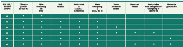 Sievi Sikkerhedsfodt�j EN 345 EN ISO 20345