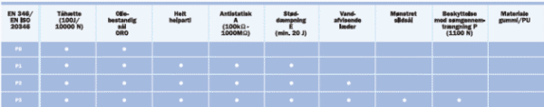 Sievi Sikkerhedsfodt�j EN 346 EN ISO 20346
