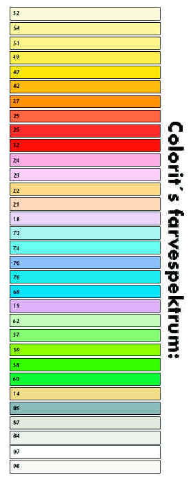 COLORIT FARVESPECTRUM