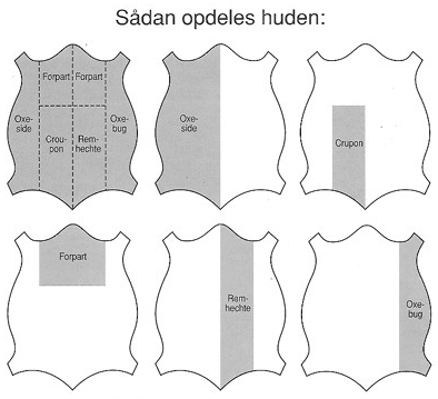 Sådan opdeles huder