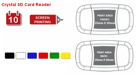 Crystal SD Card Reader g�r tingen enkle, den direkte vej til filerne.
