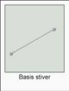 Basisstiver