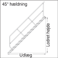 Ved 45� h�ldning skal der anvendes et repos ved lodret h�jde over 4000 mm (EN ISO 14 222) 