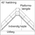 Indvendig platformsbredde = 460 mm 