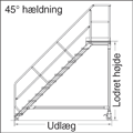 Gel�nder i begge sider, med kn�liste ved 45� h�ldning. 