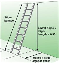 To-delte skyde-stiger 