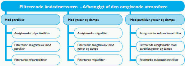 Filtrerende åndedrætsværn