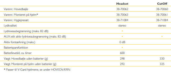Sordin CC serien - Bestillingsinformation og tekniske detaljer