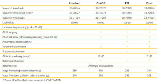 Sordin WW serien - Bestillingsinformation og tekniske detaljer
